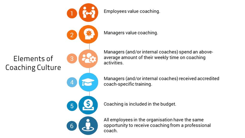 Coaching Culture - A Must for Companies? - ITO Individuum Team ...