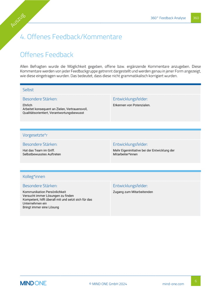 Vorschau auf ITO / MINDONE 360° Feedback Reports mit modularen Komponenten, z. B. Kompetenzmodell, Ranking der Top- & Low-Werte, Entwicklungs-Empfehlungen und Fremdeinschätzung.